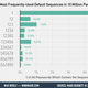 Image for article titled The Most Common Numbers in 10 Million Passwords